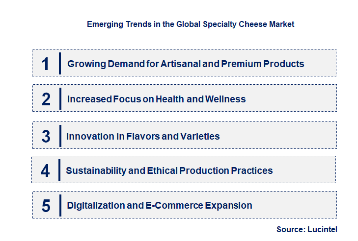 Emerging Trends in the Specialty Cheese Market
